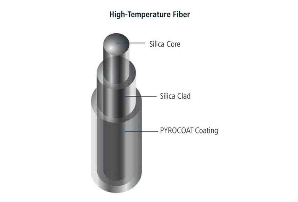 100-140µm Optical Fibers